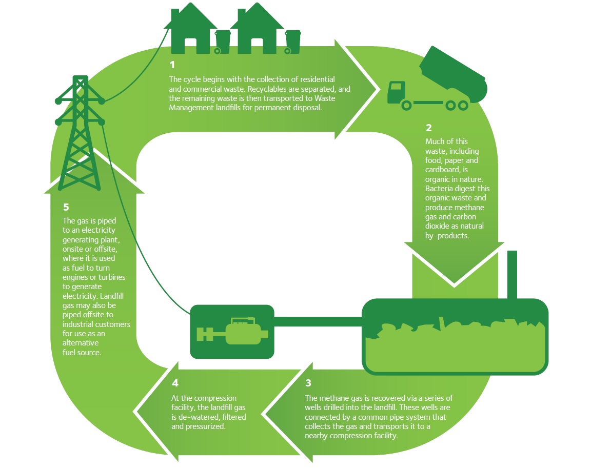 How to manage e-waste - Natural Resources